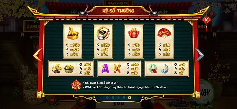 Hướng Dẫn Cách Chơi Nổ Hũ Ông Đồ Tại GO88 Hiệu Quả Nhất